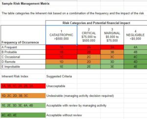 How do you manage assumptions in business decisions
