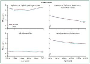 Cantril Ladder Financial Wellbeing