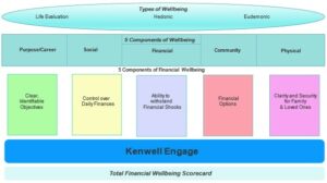 Overview of Types of wellbeing